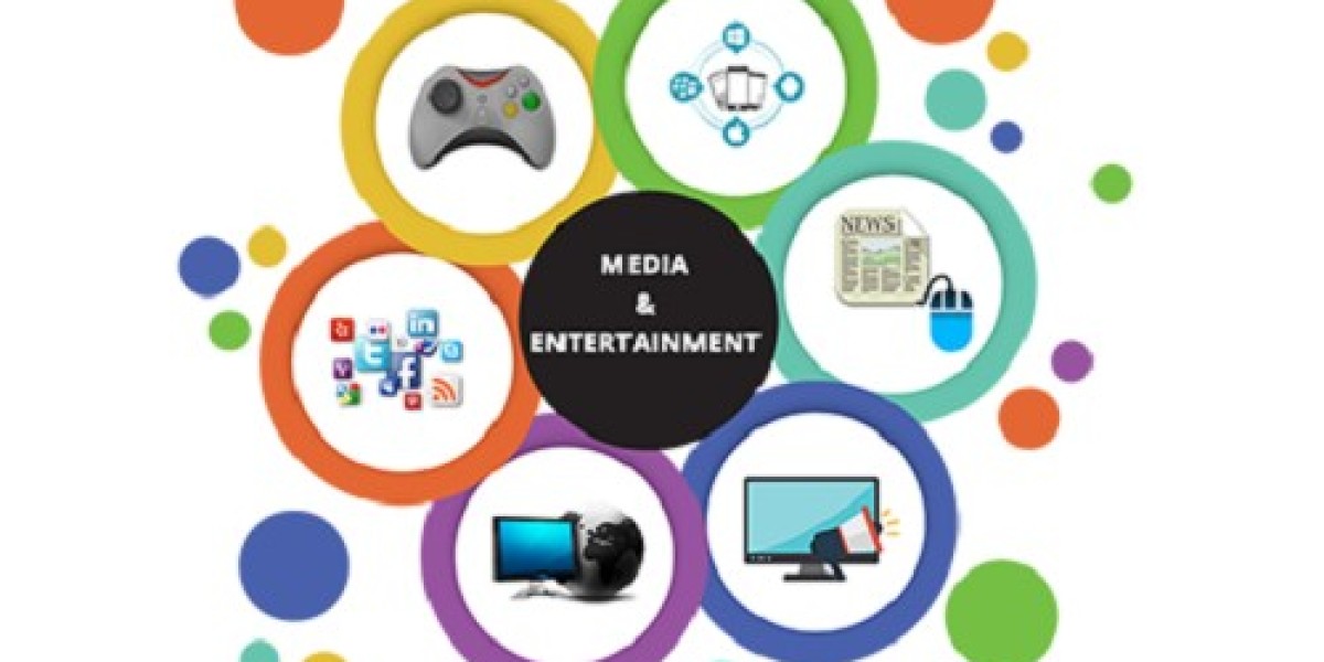 Entertainment and Media Market Size | Forecast Report, 2035